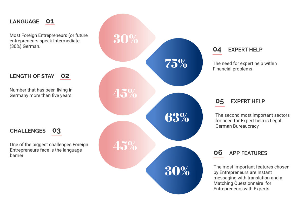 Survey-Infographic@2x