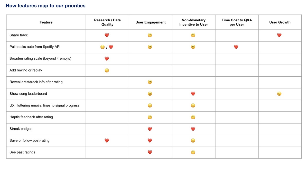 Drops-feature-prioritisation