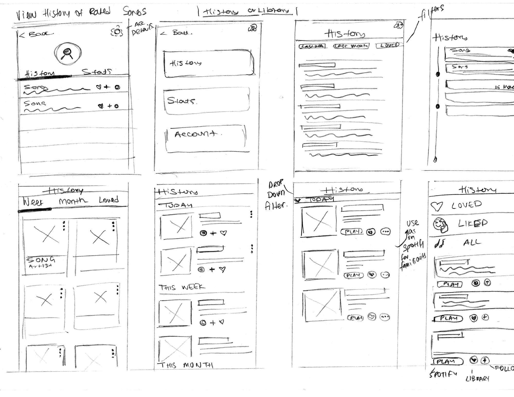 wireframes low fid