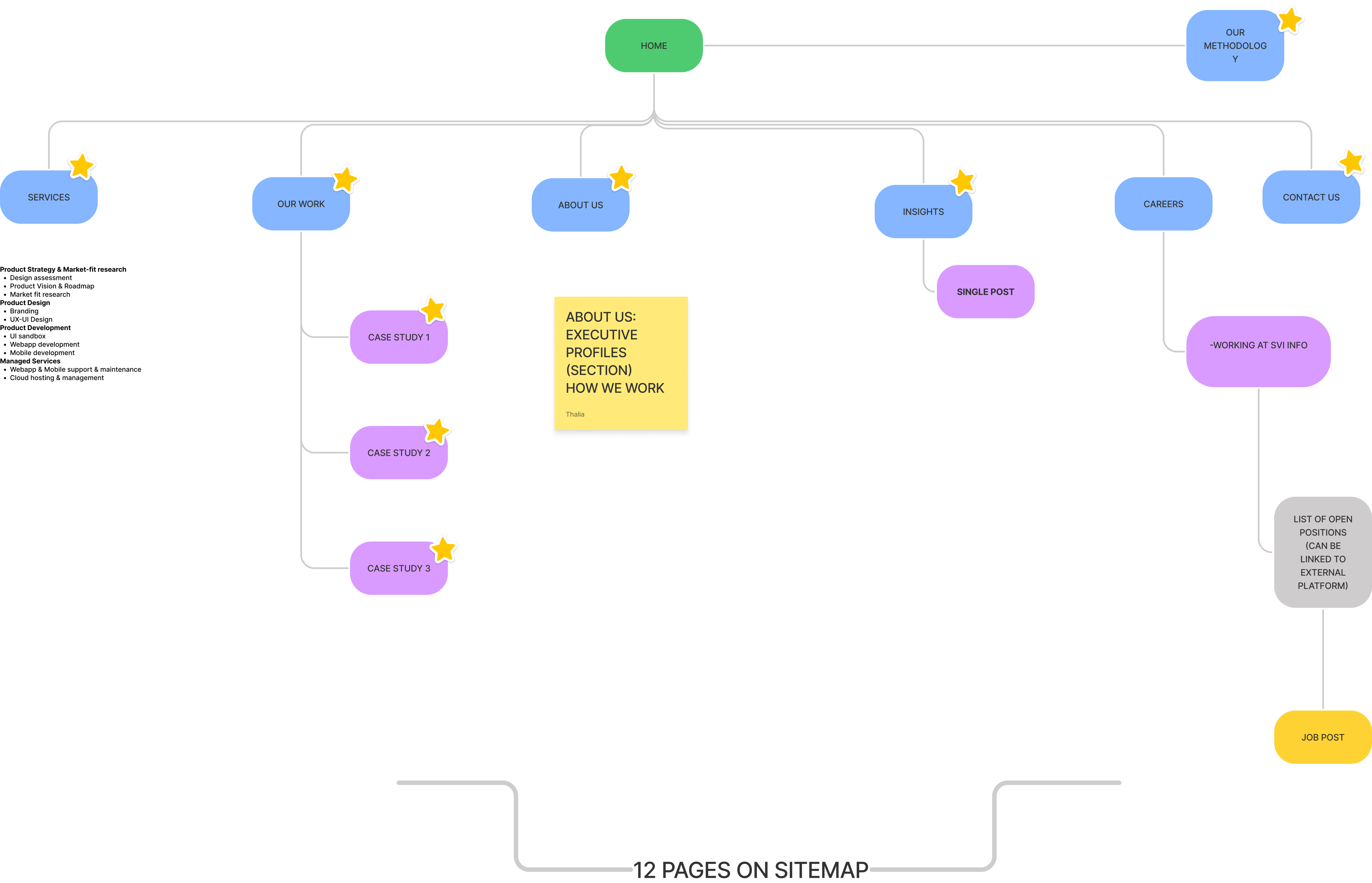 sitemap